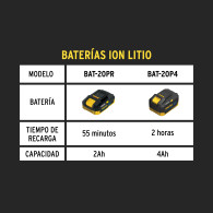 Cargador de baterías ion litio 20V Pretul original