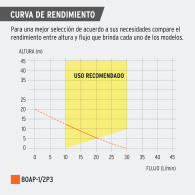 Bomba periférica 1/2HP PRETUL altura máx 20m uso agrícola