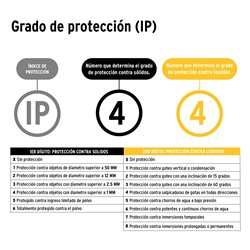 Set de luces led delanteras y traseras para bicicleta Pretul